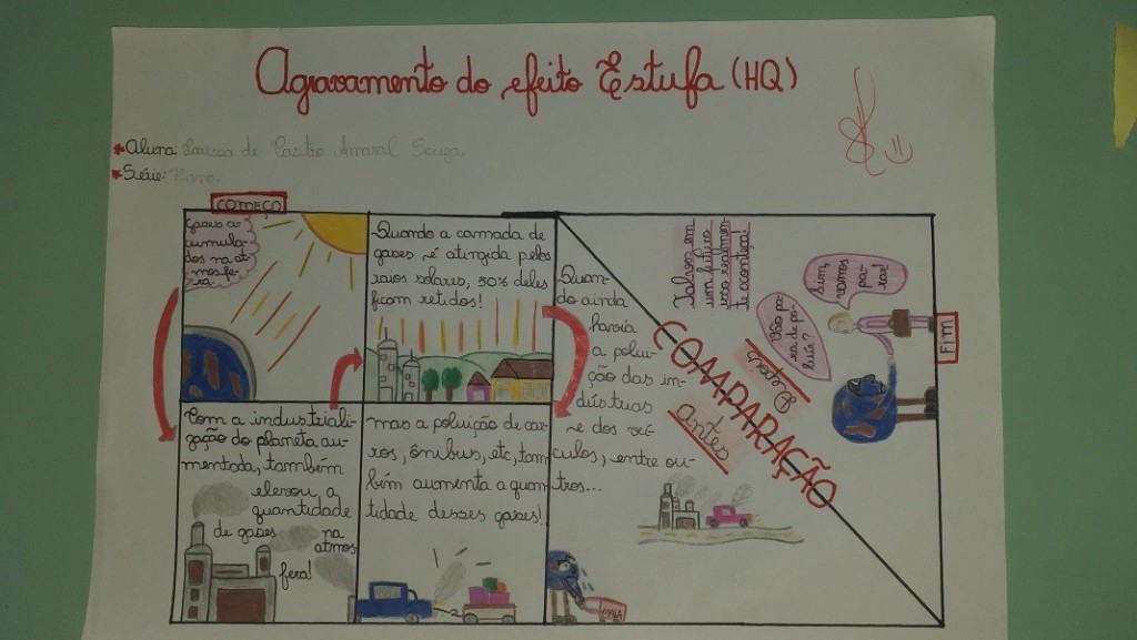 Mapa Mental
